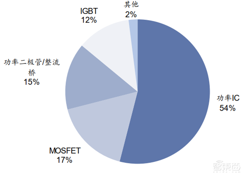 国产芯片新突破点!报告揭秘爆发中的第三代半导体材料【附下载】| 智东西内参