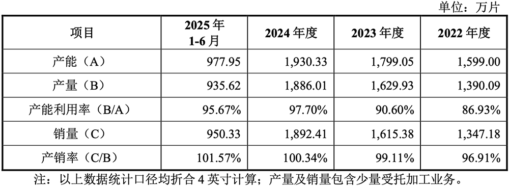 广东半导体材料“小巨人”要IPO了,年入11亿,供货苹果三星