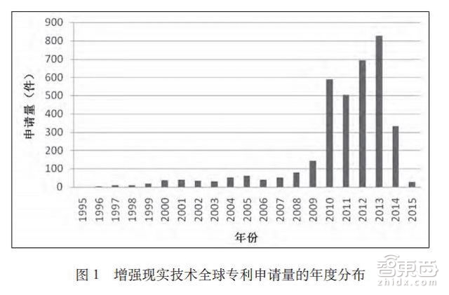 我们把AR产业链大卸了128块,然后……