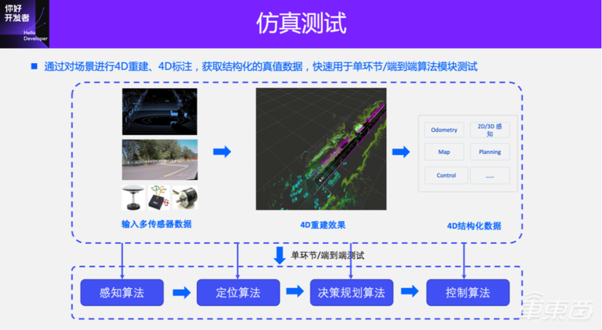 面向BEV感知的4D标注方案 | 万字实录