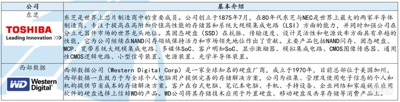 最全芯片产业报告出炉，计算、存储、模拟IC一文扫尽【附下载】| 智东西内参