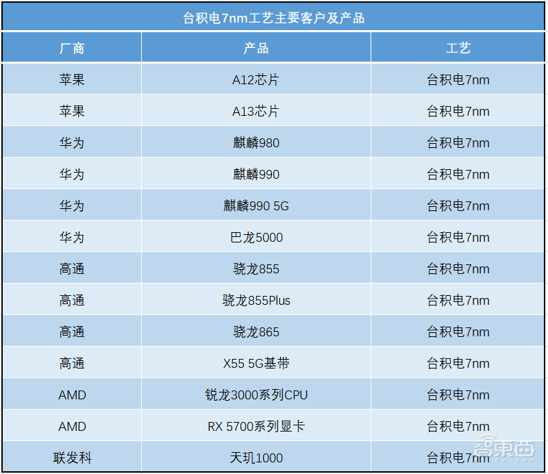 联发科为何错失5G首秀?