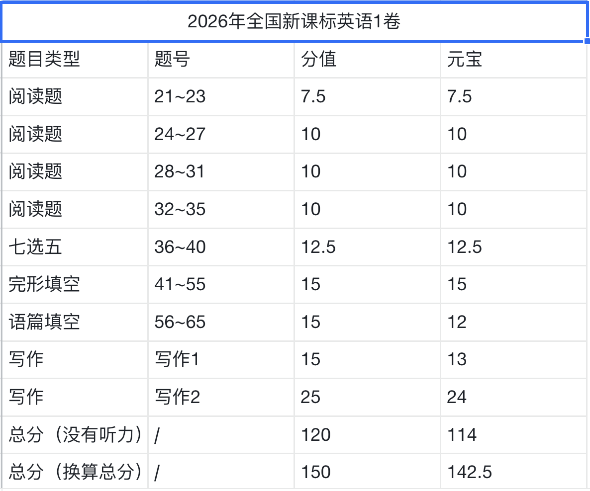 从高考数学满分到AI辅助填志愿,国产大模型走到哪一步了?