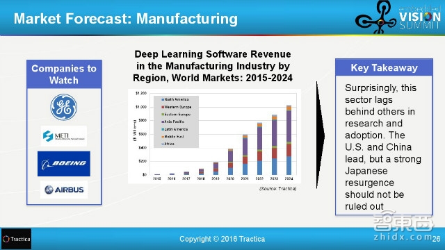 百度和清华都在投入!31页报告解读全球深度学习产业链