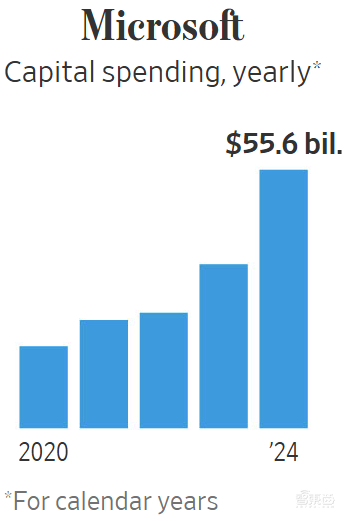 美国4大巨头再砸2.3万亿死磕AI,DeepSeek都劝不住