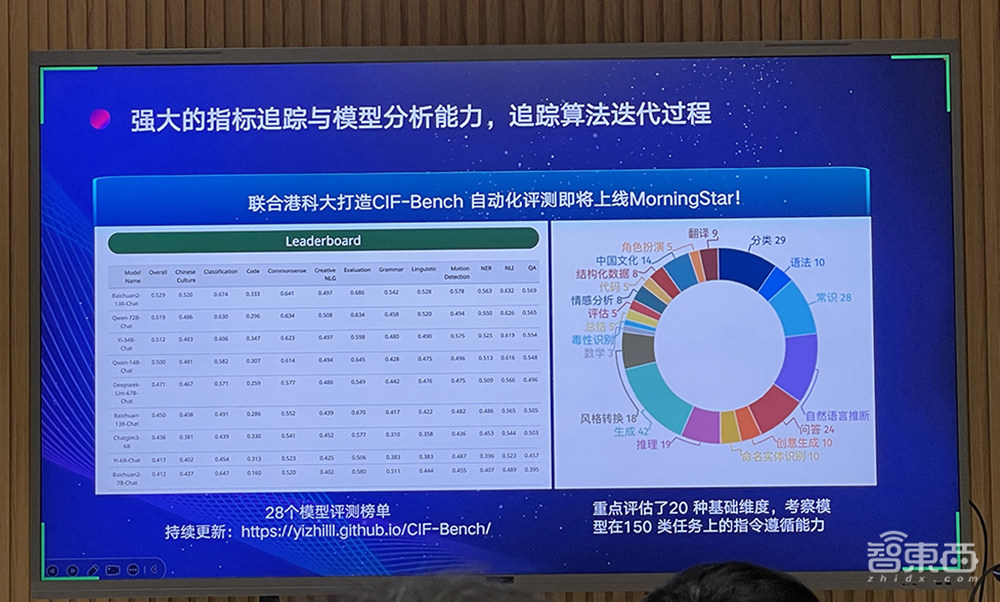 打通AI数据全生命周期管理!星尘数据MorningStar平台发布,要破解“数据债”难题