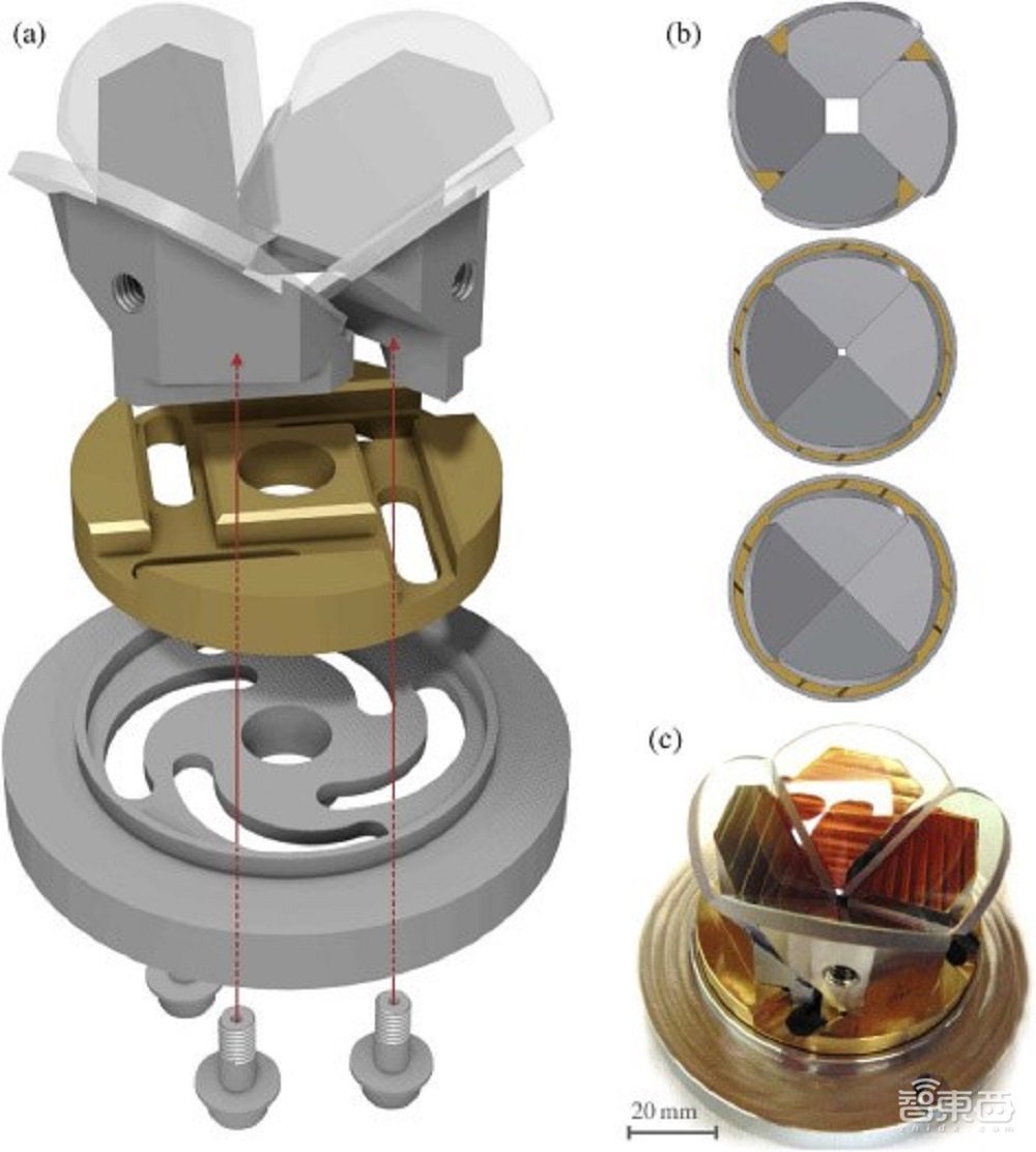 迈向便携式量子设备！英国科学家研发新型冷原子源