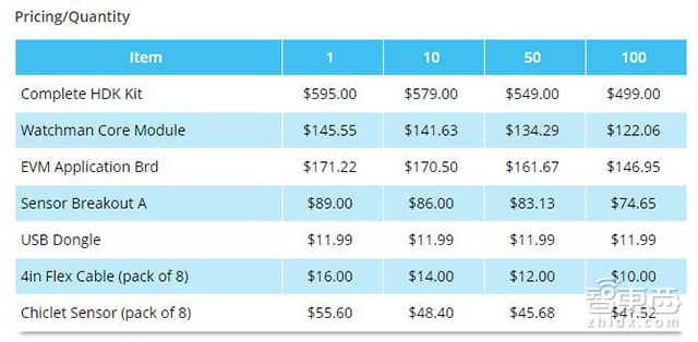 智东西晚报:高通将推全新VR一体机方案 苹果西雅图研发中心主攻AI