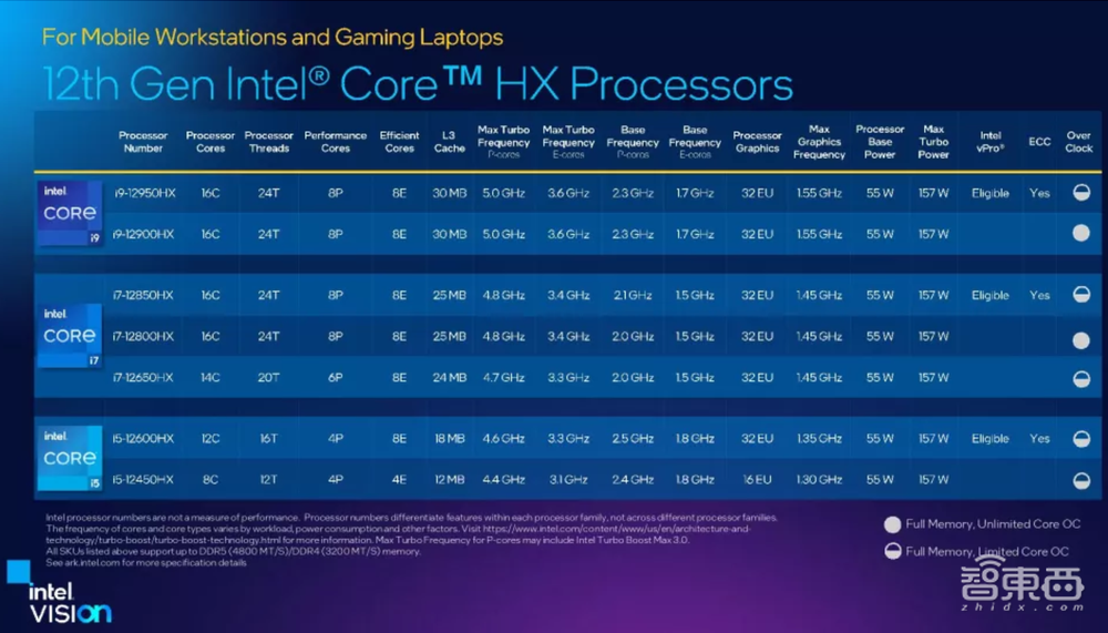 英特尔推7nm云端AI训练芯片，吞吐量较A100翻倍