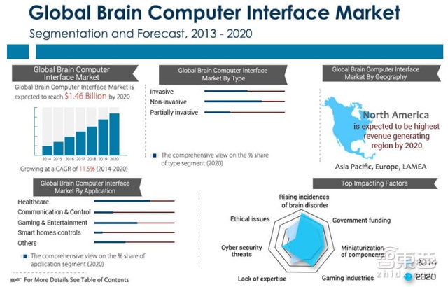 报告探秘人机合体真相 人脑强大堪比外星人【附下载】|智东西内参
