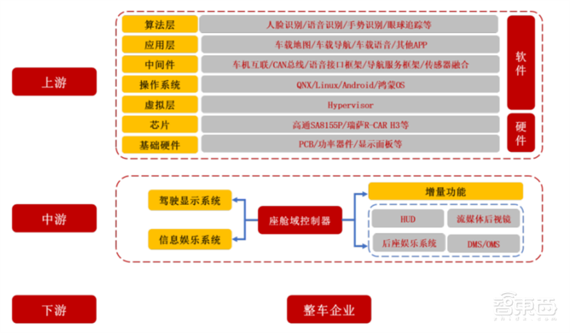 智能座舱深度报告:四大力量搅动产业,新老玩家抢蛋糕