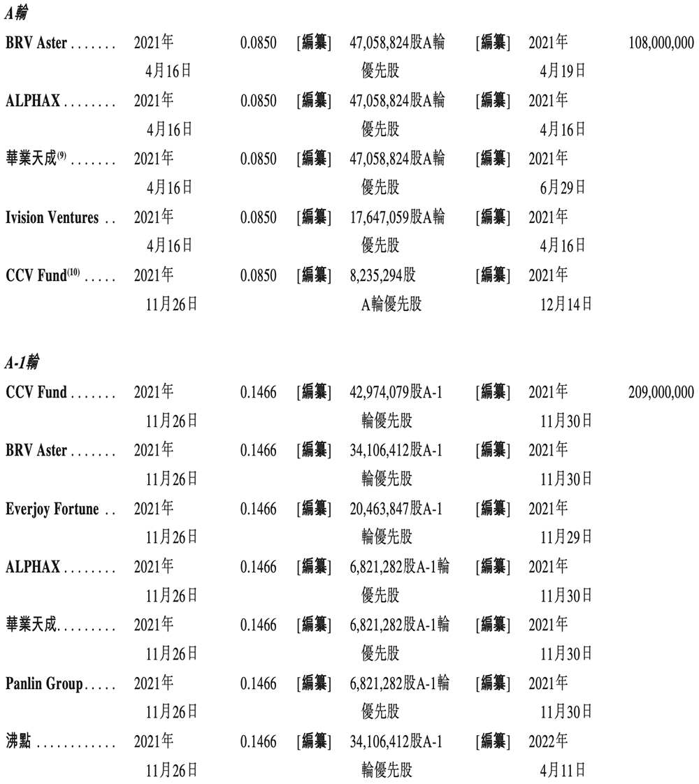 上海GPU云服務(wù)商沖刺港交所！猛吃DeepSeek紅利，創(chuàng)始人曾打造PPTV