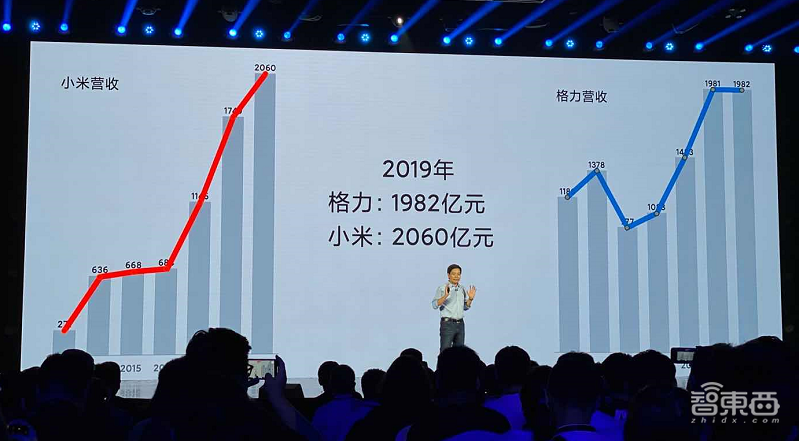 雷军两小时演讲精华:造芯未死,“超大杯”致敬1999,启动重新创业!