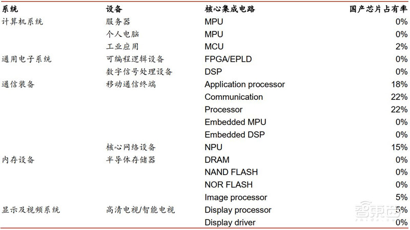 重磅！万字报告复盘半导体产业60年兴衰，中国将腾飞【附下载】| 智东西内参