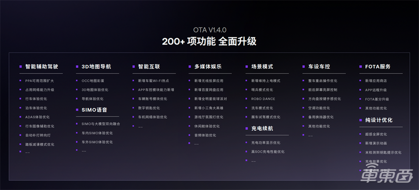 极越全新OTA升级200多项功能，城市PPA即将落地广州