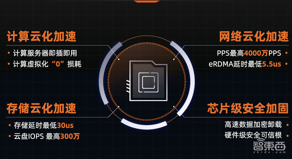 刚刚，阿里云亮出杀手锏CIPU，云操作系统的最强搭档