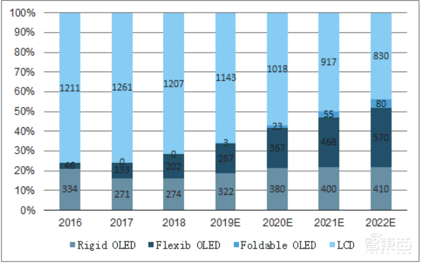 韩企退出,大陆进取,LCD到底是馅饼还是陷阱?