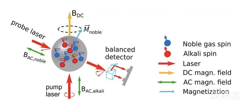 量子技术上车了!博世第一个吃螃蟹