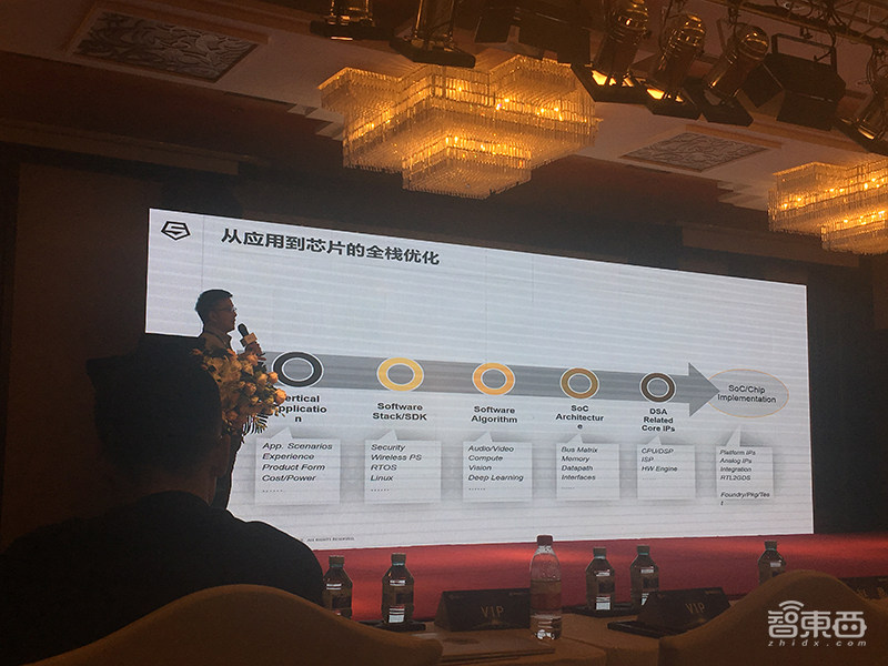 全景式解密RISC-V进展：阿里紫光争推芯片新品，基金会成员已超327家