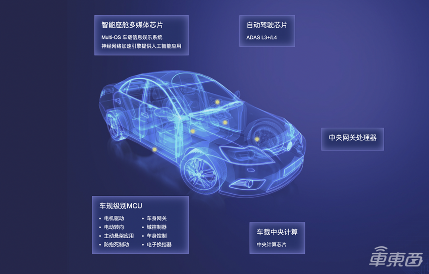 吉利实现造芯梦！对话芯擎科技CEO，揭秘国内首颗7nm汽车芯