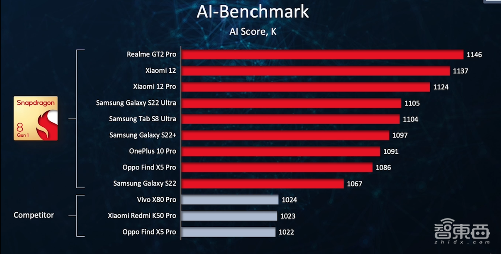 瞄准终端侧，这次高通要用一套“AI组合拳”打天下