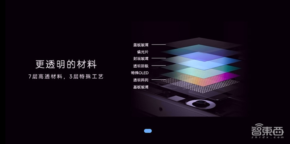 中兴Axon 30发布:屏下摄像头肉眼难辨,六大技术升级