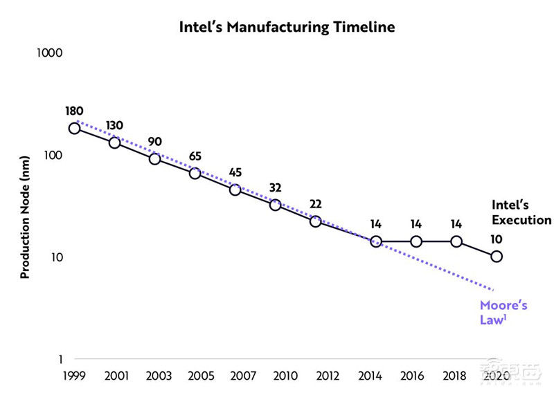 女版巴菲特的15个趋势预测:寻找下一个特斯拉,2021成为人生赢家 | 智东西内参