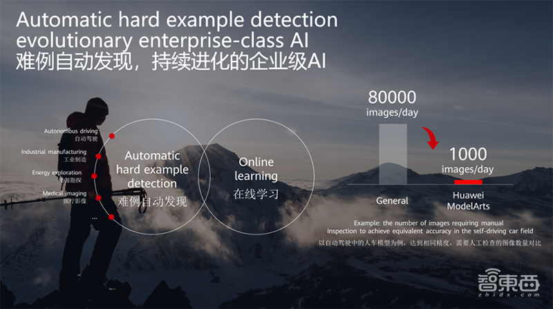 全球最快AI训练集群、ModelArts强力升级、降价70%…华为云放出大招!