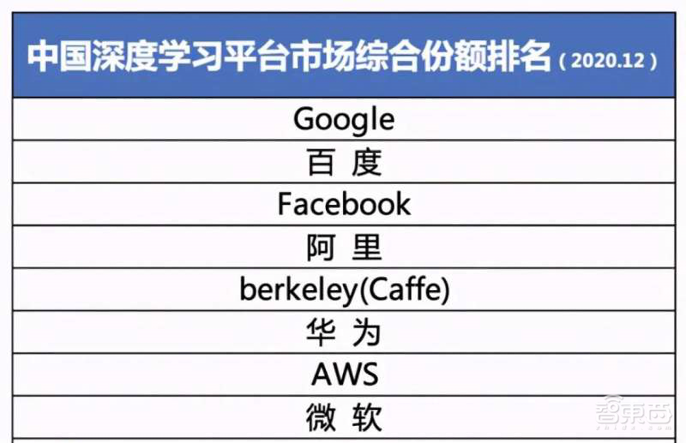 一段涉及百度的AI秘史,揭示中美AI新战事