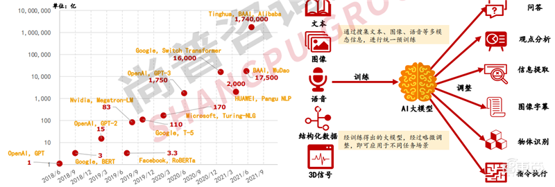 2022人工智能全景报告!AI芯片火爆,元宇宙、生命科学深度融合 | 智东西内参