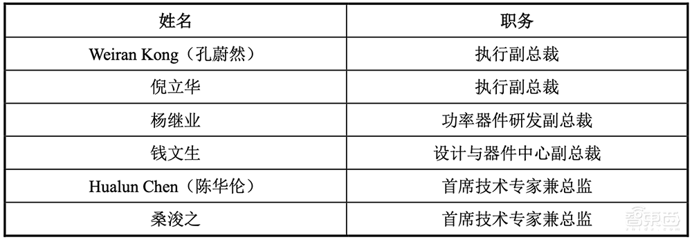 A股迎今年最大IPO!国内晶圆代工老二上市,市值近千亿