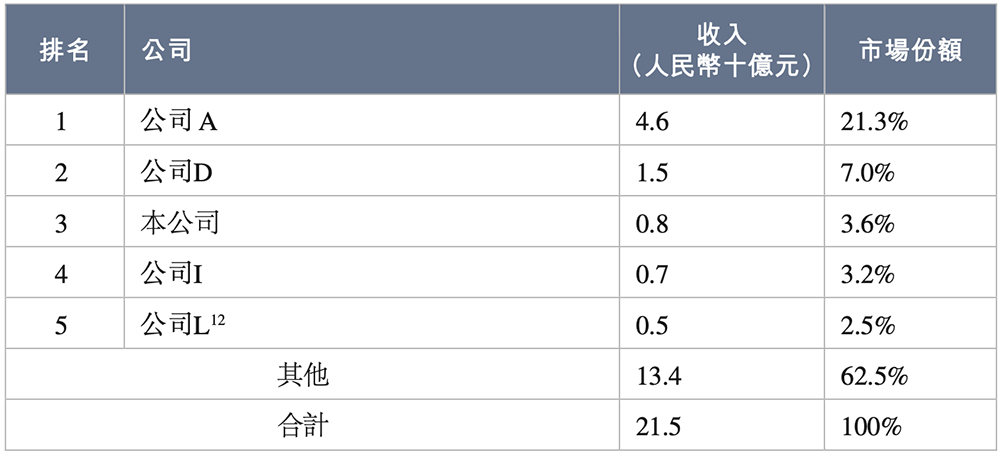 杭州功率半導體“小巨人”沖刺港交所！小米寧德時代都投了，三年收入49億