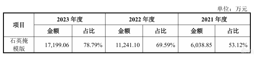 开盘暴涨121%,深圳又一芯片关键产业链公司上市,超快登陆科创板