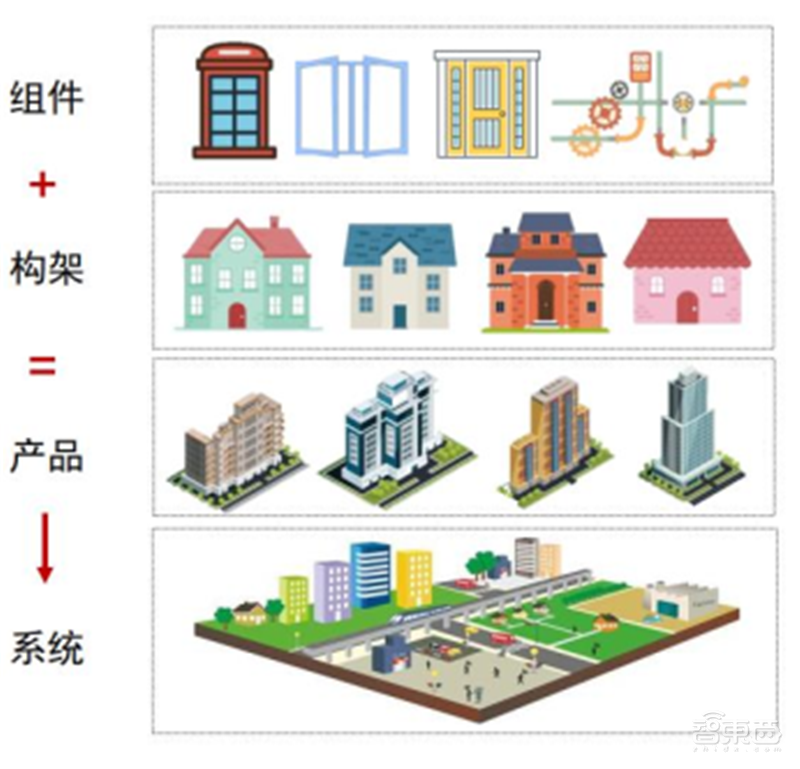 海康大华掀起安防革命!119页报告揭秘万亿视频物联市场【附下载】