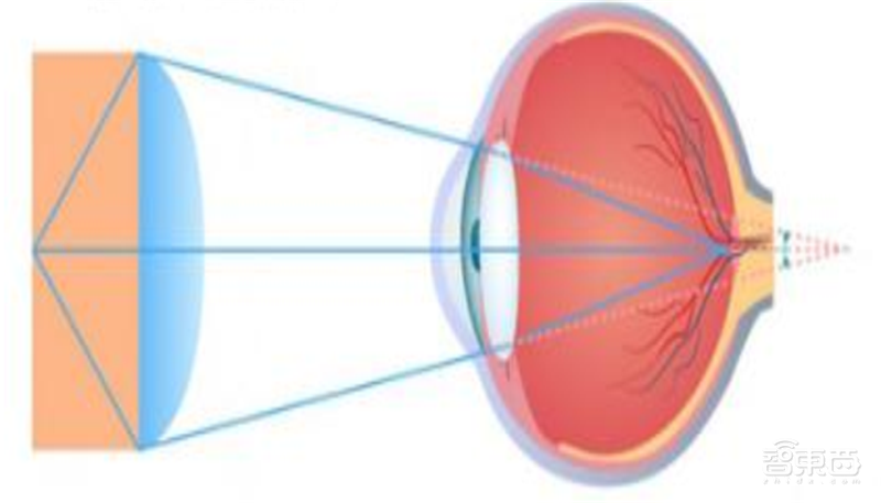 深度:超高分游戏“半条命”引爆VR复苏!2000亿市场等着被瓜分【附下载】| 智东西内参