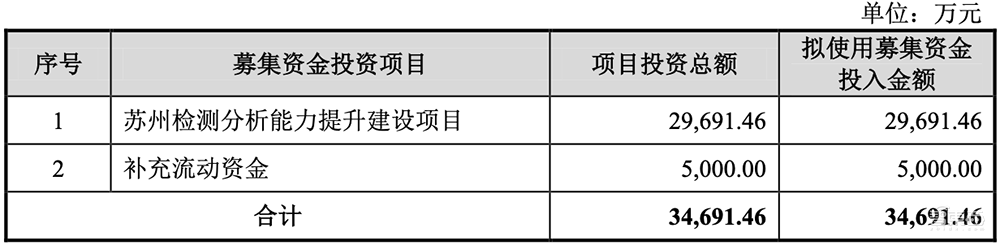 坐拥亚洲最大“芯片全科医院”，48岁北大微电子系校友冲刺科创板IPO！