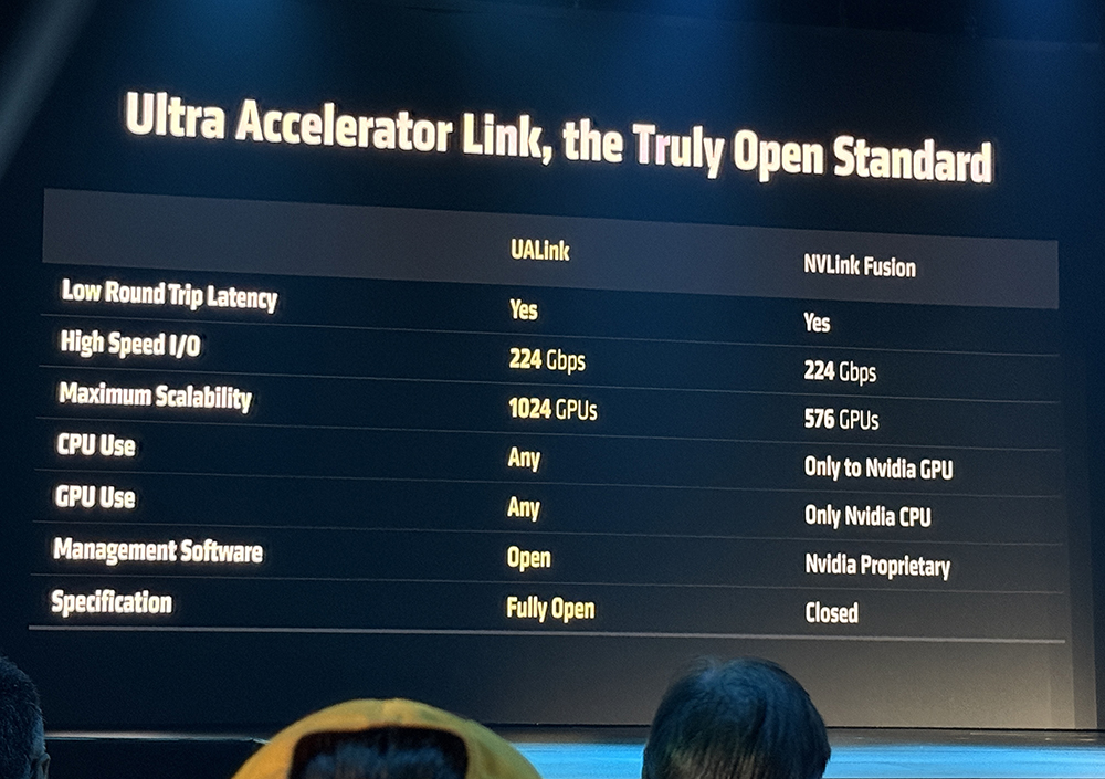 AMD甩出最猛两代AI芯片!全球首推432GB HBM4,OpenAI CEO现场夸