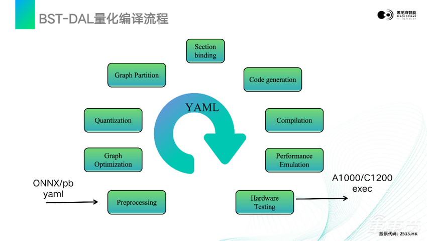 超强干货！基于黑芝麻智能山海工具链的模型量化编译与部署