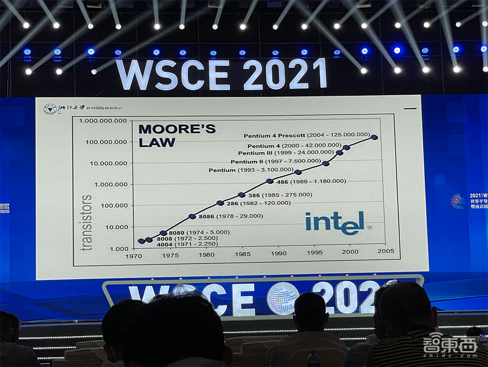 吴汉明院士世界半导体大会演讲:详解后摩尔时代,芯片制造三大挑战