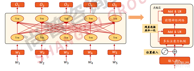 2022人工智能全景报告!AI芯片火爆,元宇宙、生命科学深度融合 | 智东西内参