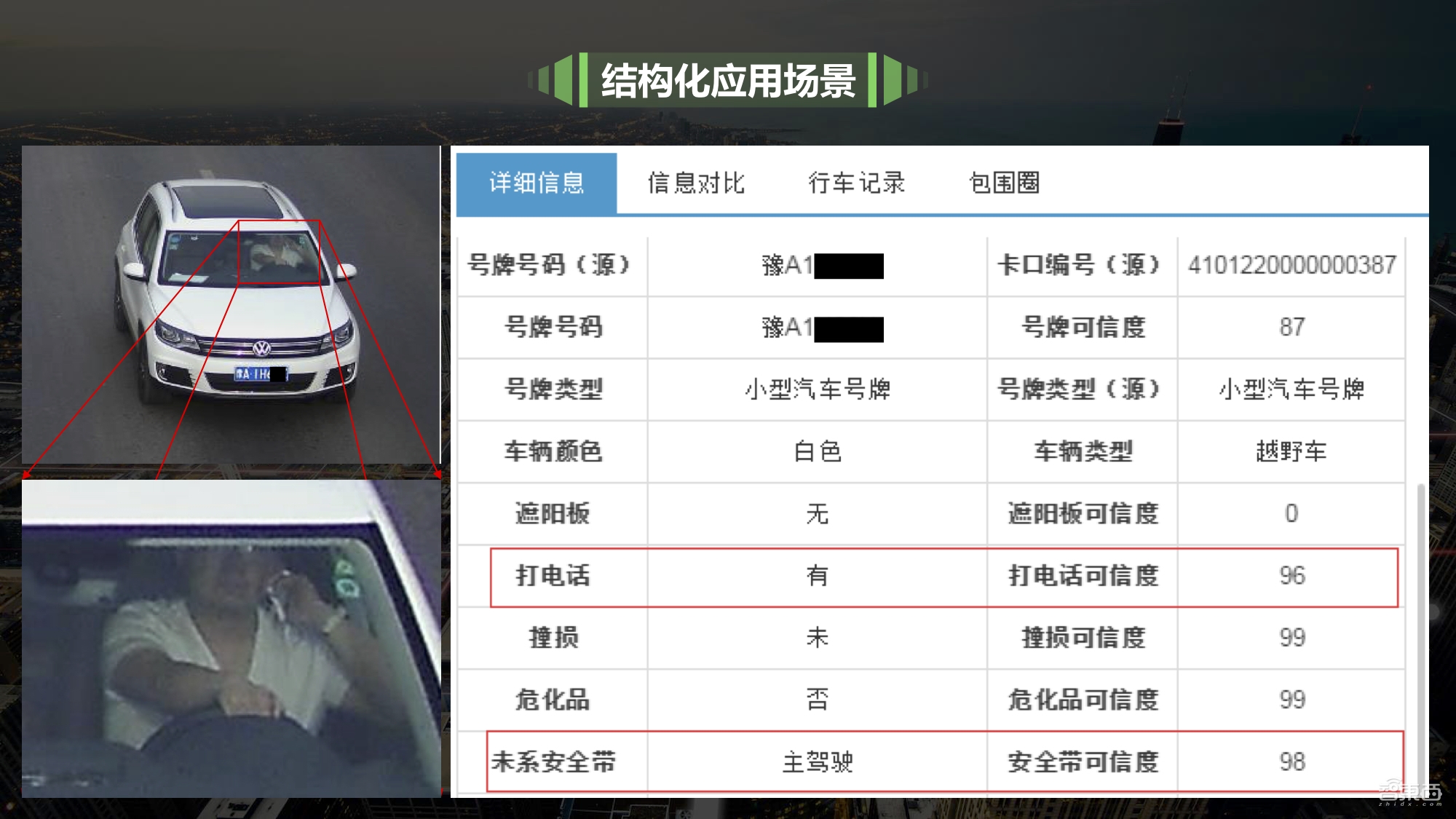 20年安防老兵创业，这家CV创企要做最强“车脸识别”