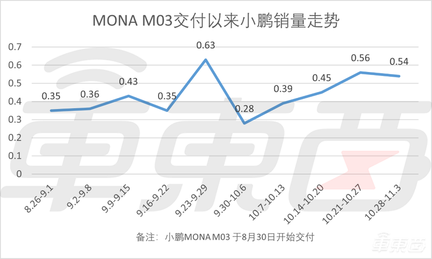 小米周销接近腰斩,BBA重新超越理想,车企开启新一轮销量大战
