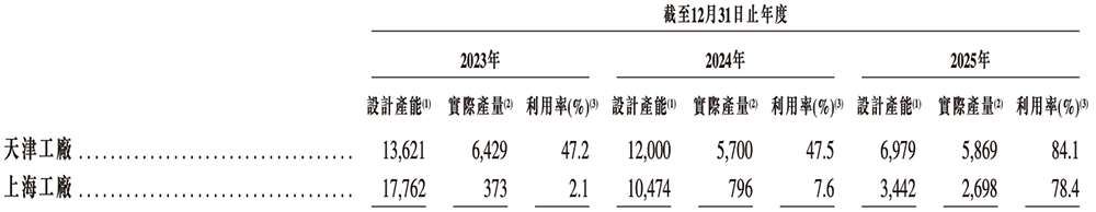 年入55亿,天津AI智算“小巨人”要IPO了