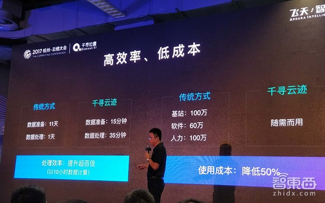 为了把高精度定位塞进手机、共享单车 千寻连发三套方案