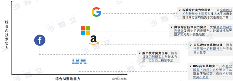 深度:中美AI产业报告,三大维度还原最新中美AI竞赛状况【附下载】| 智东西内参