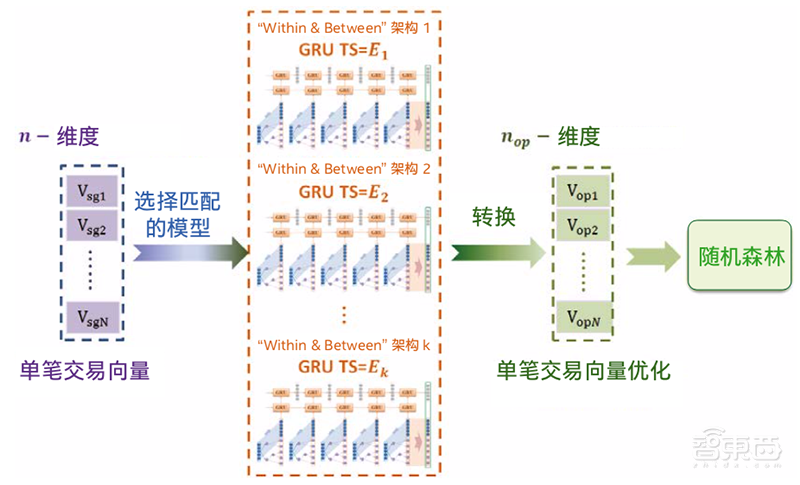 解构英特尔AI内功,为金融业献四大落地宝典