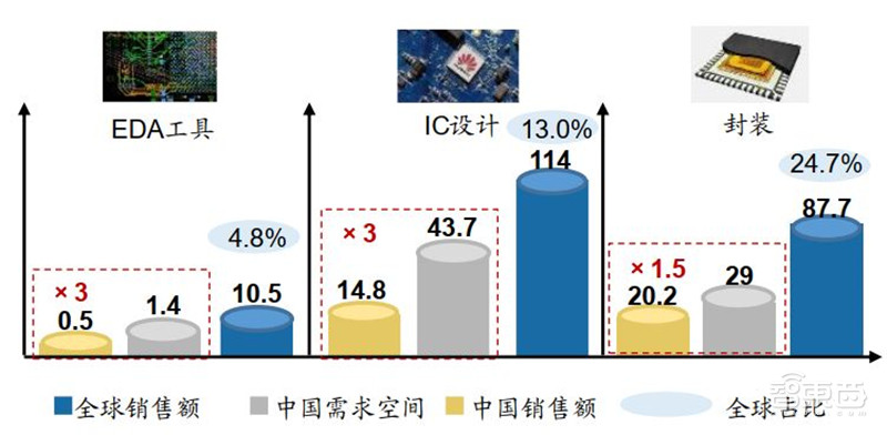 百页报告深度解析“内循环”经济,详解十三个受益行业 | 智东西内参