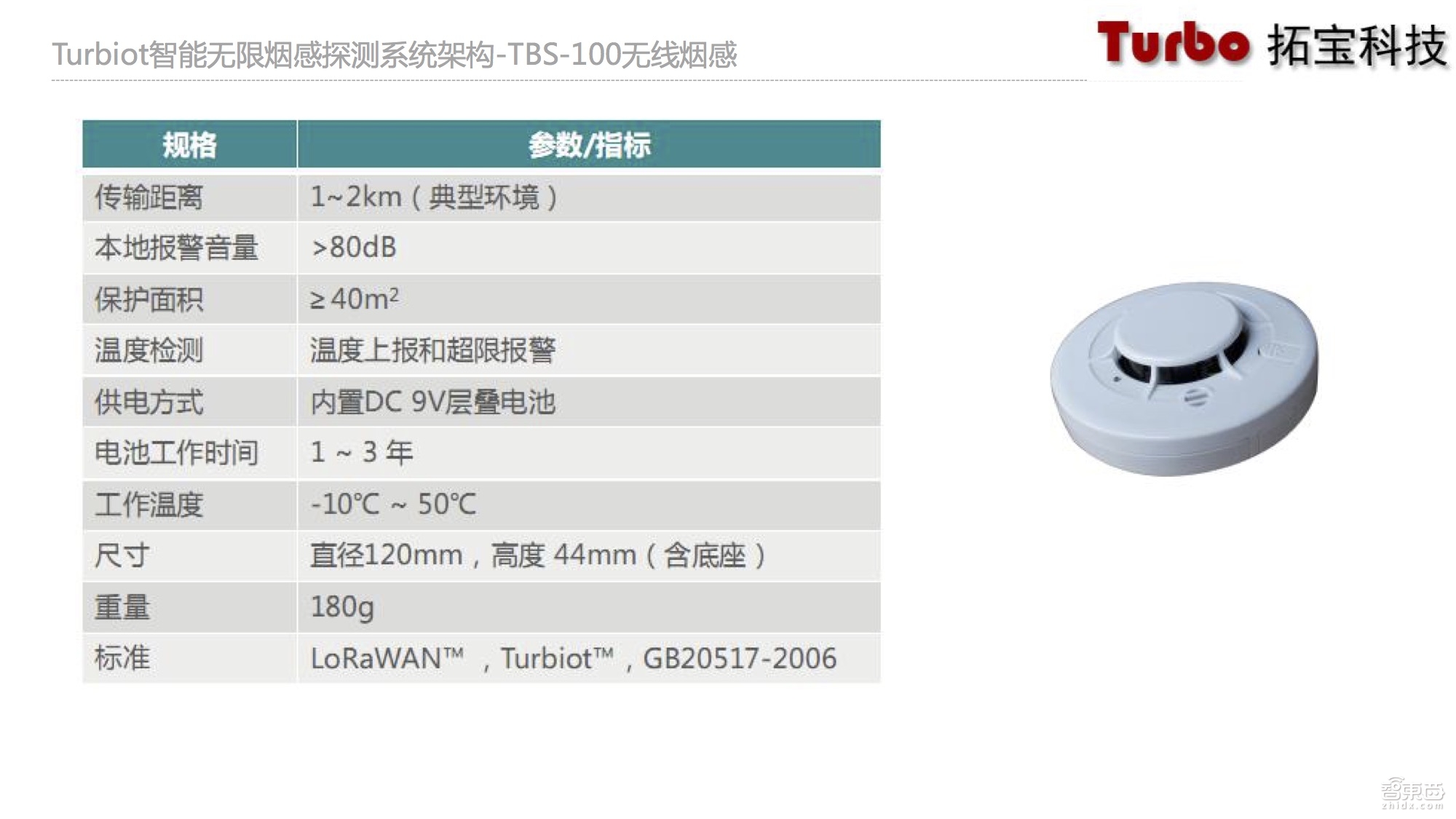 物联网技术大牛详解烟感探测系统:革命性转折已至 基于NB-IoT的烟感探测器不如LoRaWAN【附课件PPT】