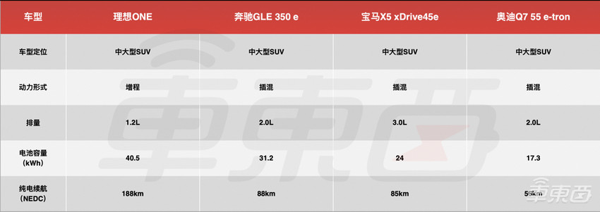 都是加油充电,插混为啥看不上增程?