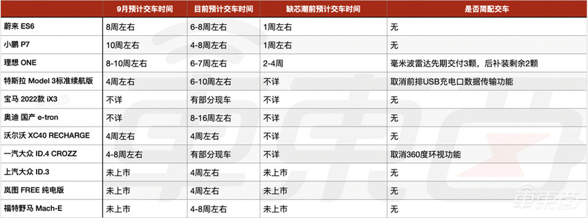 汽车不缺芯了？